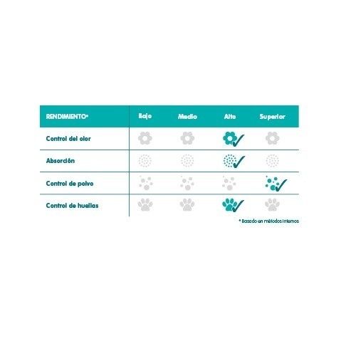 Arena Aglomerante Sanicat Clumping 10 L para Gatos - Imagen 4