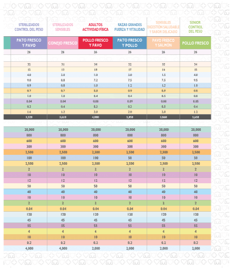 Brit Care Cat Indoor Anti-stress para gatos adultos con pollo - Imagen 5