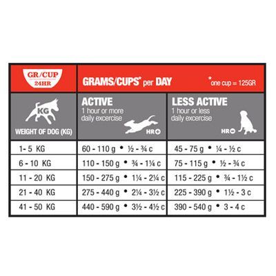 Acana Puppy Medium 6 kg. - Imagen 4